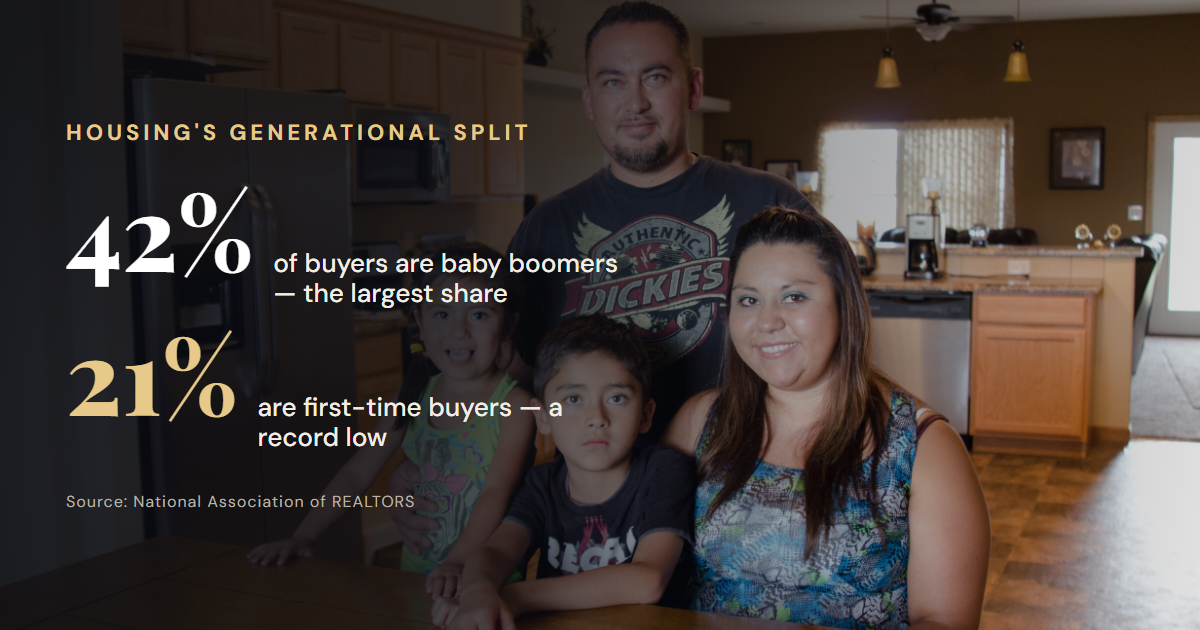 A first-time-buyer family at home. Nationally, boomers are now 42% of buyers while first-timers are a record-low 21%.