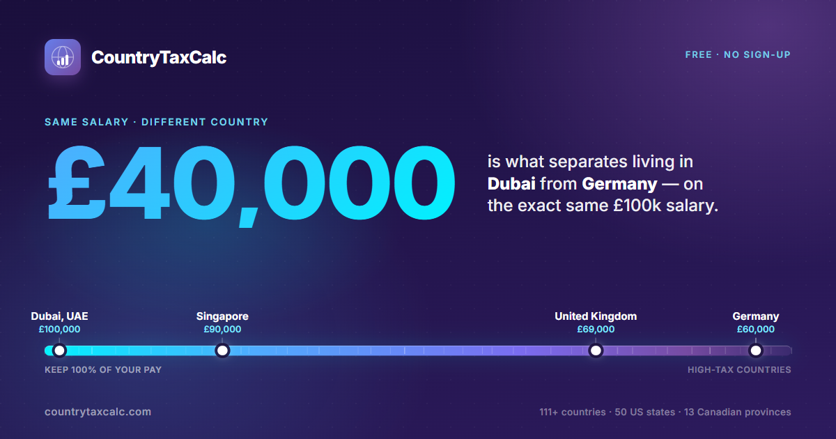 Photo: countrytaxcalc.com